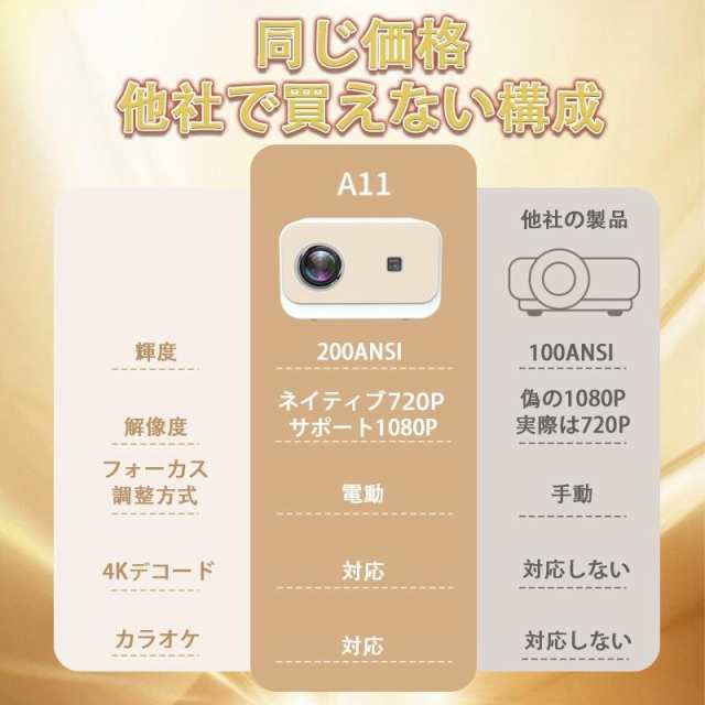 プロジェクター 小型 家庭用 高輝度 4K対応 壁 カラオケ スマホ 高解像度 8000LM 200ANSI 1080P 150インチ 電子台形補正 WIFI 軽量 Bluetooth4.0 2.4G+5G