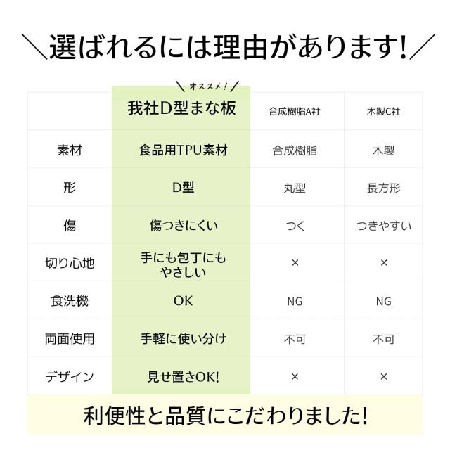 丸型まな板 食中毒予防 家庭用・キャンプ用 丸型 大・小サイズ 調理