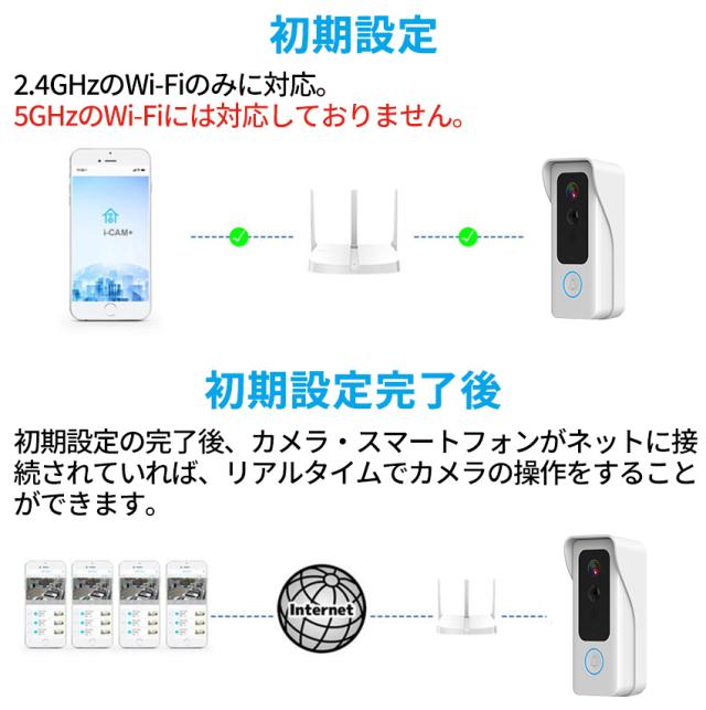 防犯カメラ インターホン ワイヤレス( 2.4/5 GHz WiFi） ドアホン 防犯カメラ インターホン ワイヤレス( 2.4/5 GHz WiFi） ドアホン 防犯