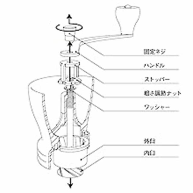 コーヒーミル 手動 手挽き コーヒーミル セラミック スケルトン ブラック コーヒードリッパー クリア コーヒードリップ 1~4杯用 【セッ 電気コーヒーミル