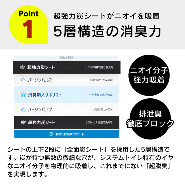 システムトイレ用 炭の超脱臭シート 20枚入×12袋セット 炭の力 炭 猫シート 抗菌 消臭 脱臭 大容量 お得 システムトイレ キジトラ 茶トラ 白猫 黒猫 サバトラ 三毛猫_2
