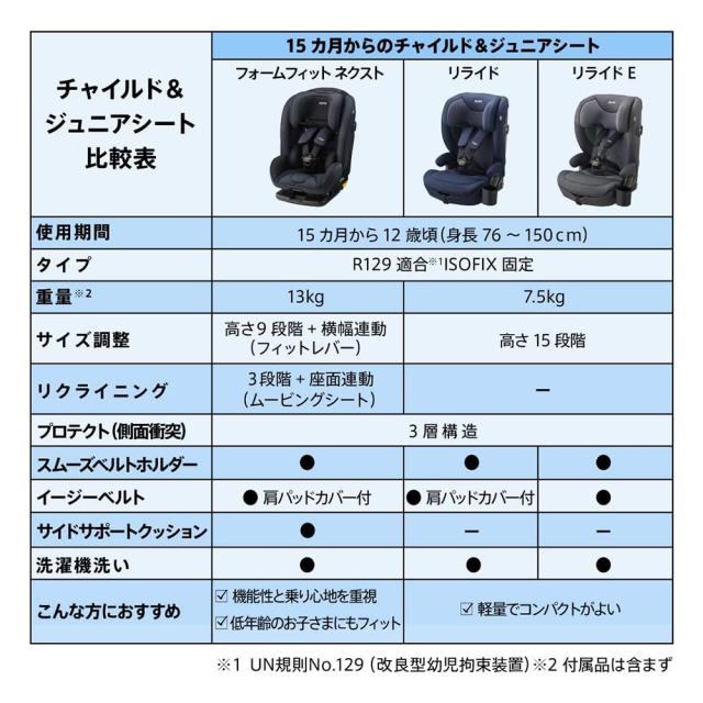 アップリカ Aprica リライド チャイルドシート＆ジュニアシート ブラック R129適合 ISOFIX 15か月から使える ReRide 正規品 コンパクト 軽量 カップホルダー付 ベビー用品 赤ちゃん 子供 キッズ チャイルドシート ジュニアシート ロングユース ゆったり 送料無料_6
