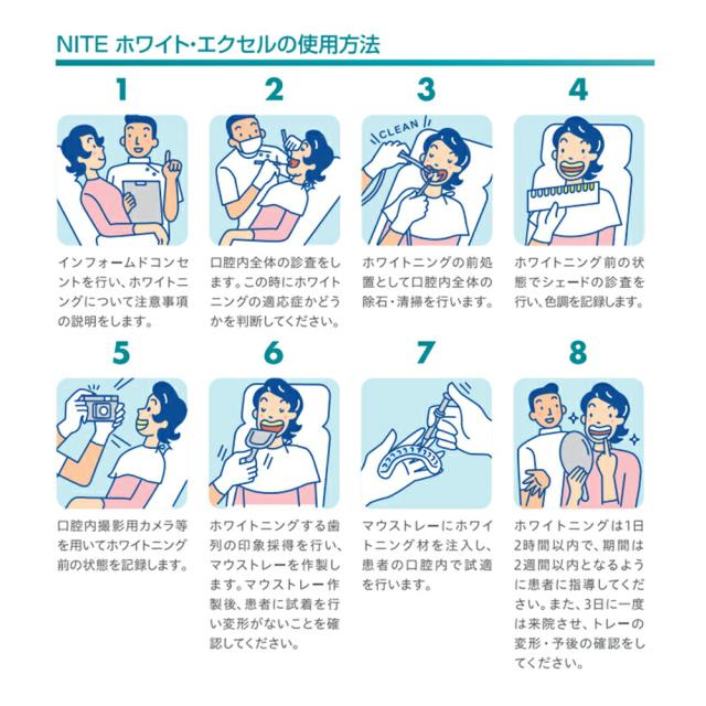 NITE ホワイトエクセル セット アストラテック ホワイトニングジェル ホワイトニング材 歯 白い歯 歯科医師推奨 ホームホワイトニング ホワイトニング_4
