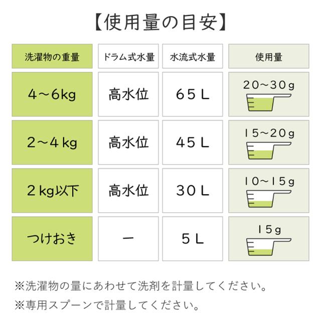 善玉バイオ 洗剤 浄 JOE 1.3kg 12個セット 家庭用洗剤 洗剤 洗浄剤 粉末 衣類用 洗濯洗剤 エコ洗剤 粉末洗剤 お徳用 まとめ買い 業務用 衣類用洗剤 エコプラッツ ecoplatz 蛍光剤無配合 無香料 すすぎ1回 黄ばみ 黒ずみ 洗濯槽汚れ 節電 節水 時短 縦型 ドラム式_5