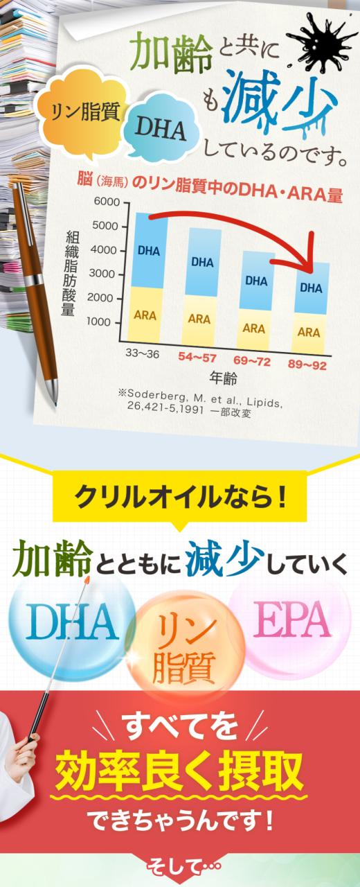 オメガ3 DHA EPA クリルオイル サプリメント オメガ3クリルS 90粒×3袋 90日分 メール便 アスタキサンチン リン脂質 コリン 日本製 日本国内GMP認定工場製造 送料無料 タイムセール_5