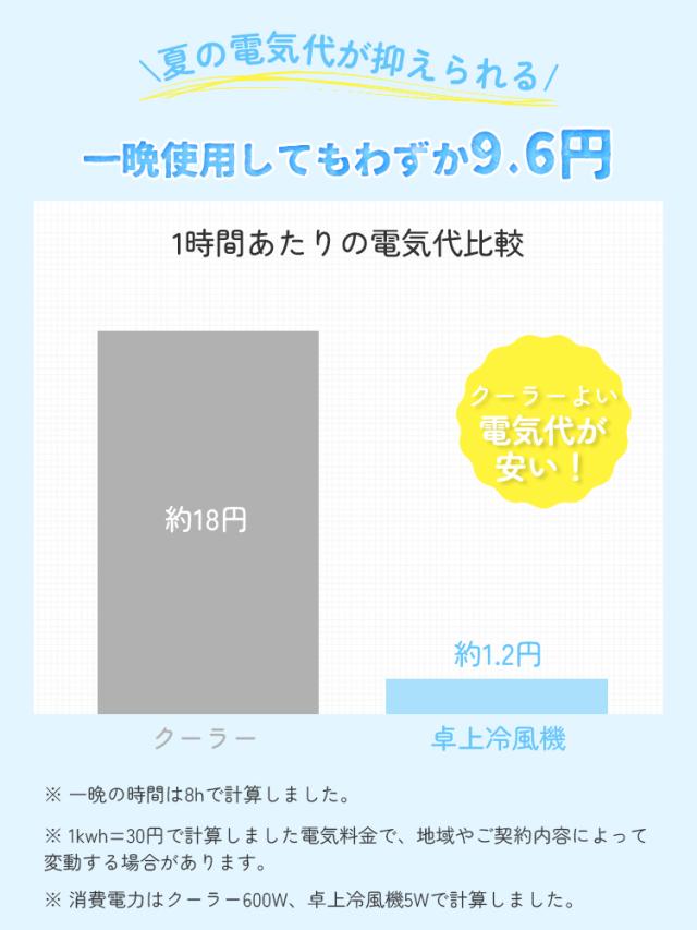 冷風機 卓上 小型 -18℃冷却 3段階調整 ミストファン usb 静音 タイマー 7色LED 取っ手付き おしゃれ 省エネ 熱中症対策 暑さ対策