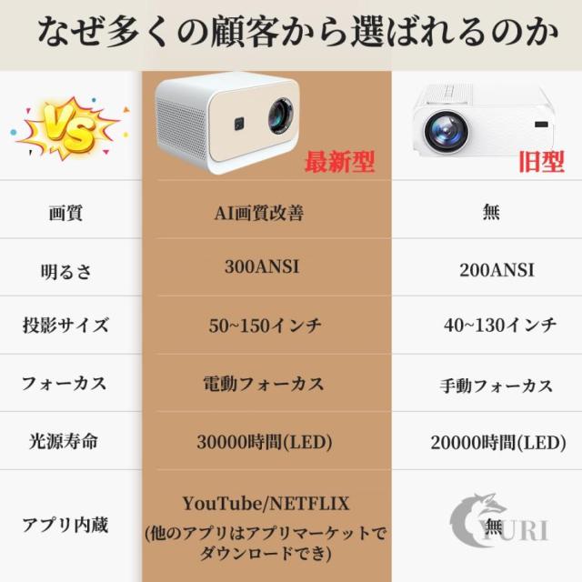 プロジェクター 小型 本体 電動フォーカス 4K対応 家庭用 1080P 高画質