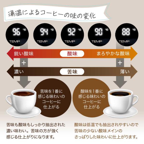 oceanrich CM1 ハンドドリップ機能 コーヒーメーカー ドリップ式 ケトル 蒸らし錐型ドリッパー 紙フィルター 25枚付き ドリップコーヒー UQ-ORCM1_8
