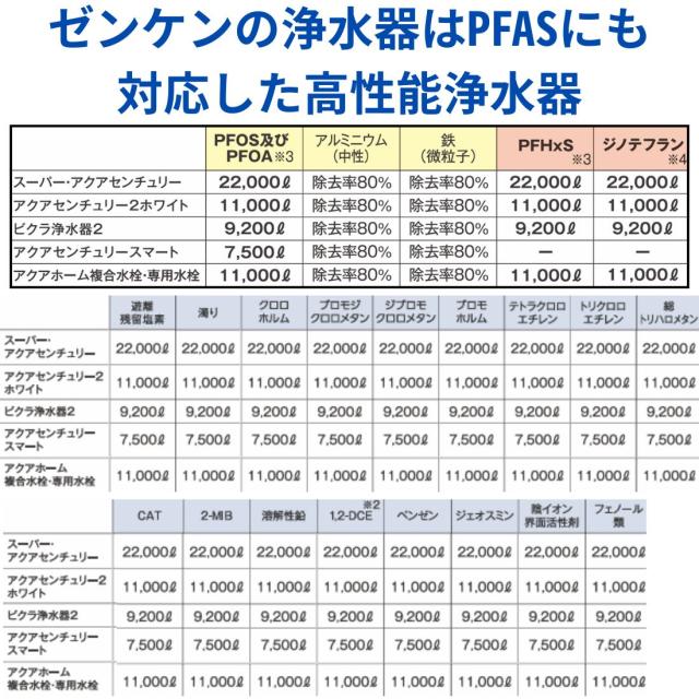 ゼンケン ビクラ浄水器2 グリーン 送料無料の通販はau PAY マーケット 