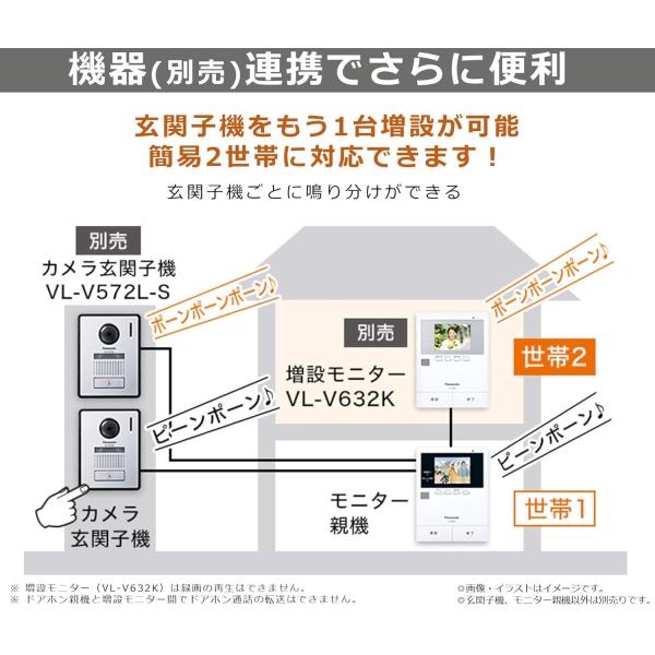 Panasonic パナソニック テレビドアホン VL-SWD505KF 電源コード式 ワイヤレスモニター付 インターホン 防犯カメラ セキュリティ_5