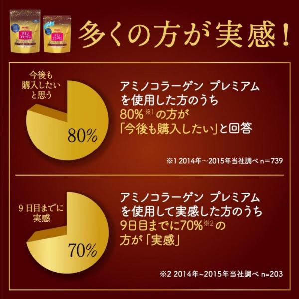 明治 meiji アミノコラーゲン プレミアム 約28日分 196g 4個