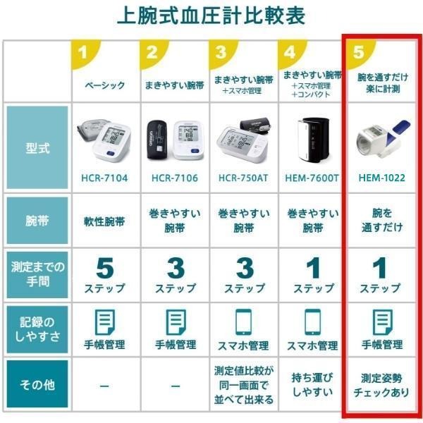 オムロン 上腕式 血圧計 HEM-1022 スポットアーム 正確測定 2人分の測定値を記録 正しい姿勢サポート ぴったりフィット 見やすい OMRON 簡単 おむろん_8