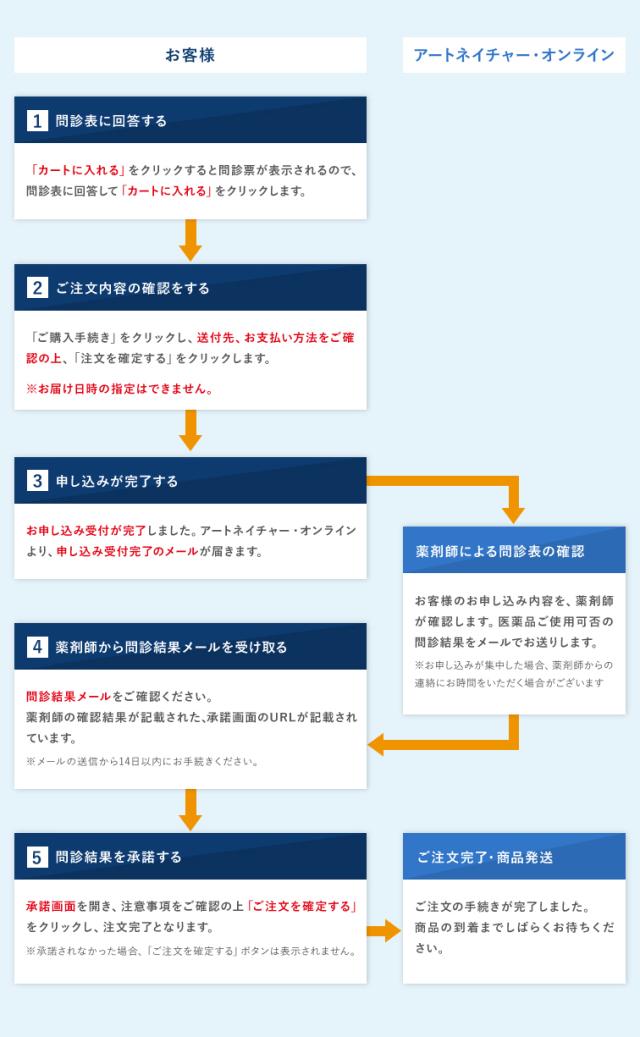 【第1類医薬品】アートネイチャー ラボモ ヘアグロウ ミノキシ5 ネオ 72mL 2本 セット 発毛剤 育毛剤 ミノキシジル 5% AGA 男性用 毛生え薬 薄毛対策 発毛 育毛 養毛 男性 メンズ 発毛促進 抜け毛 脱毛症 薄毛 脱毛 頭皮 送料無料 LABOMO 公式_18
