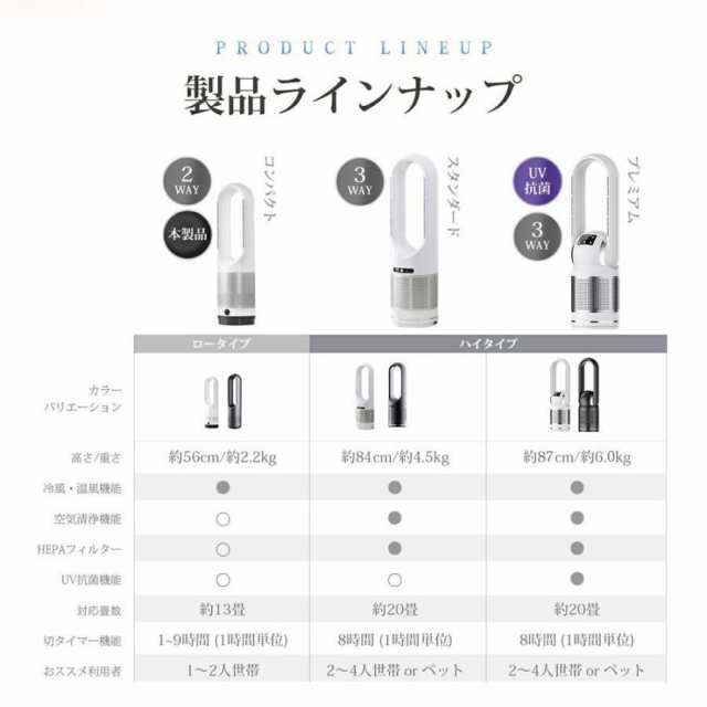 扇風機 即納 羽なし 温冷風扇 dcモーター 小型 サーキュレーター 冷風機 自動首振り リビング 携帯扇風機 タワーファン 静音 節電 冷感 寝室/脱衣室_13