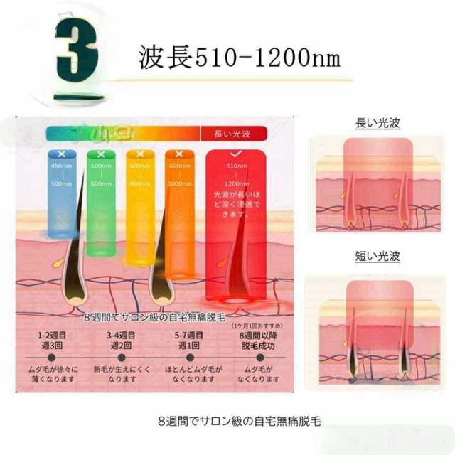 脱毛器 女性 レーザー 家庭用 メンズ ipl光脱器 無痛脱毛器 5段階調節 自動照射 vio対応 脇 腕 足 背中 男女兼用 メンズ レディース 新生活 応援 母の日 2025_13