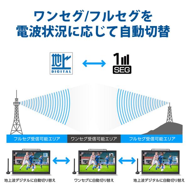 ポータブルテレビ 14型 携帯テレビ フルセグ ワンセグ バッテリー内臓 小型 防災 車載 セカンドテレビ ポータブルTV ギフト GH-PDTV14A-BK グリーンハウス_5