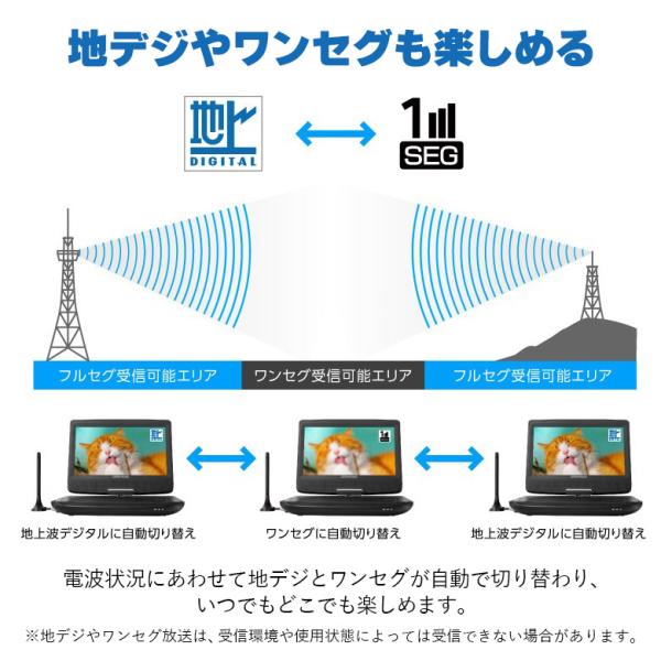 ポータブルDVDプレーヤー テレビも楽しめる 10.1型ワイド テレビ ワンセグ 地デジ バッテリー内蔵 ギフト dvdプレーヤー OGH-PDV10PT-BK グリーンハウス_3