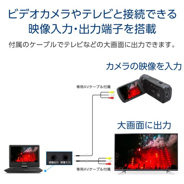 ポータブルDVDプレーヤー 10.1型 ワイド液晶 バッテリー内蔵 シガーソケット 4WAY電源 ヘッドレスト取付 持ち運び 車 ギフト GH-PDV10Q-BK グリーンハウス_7