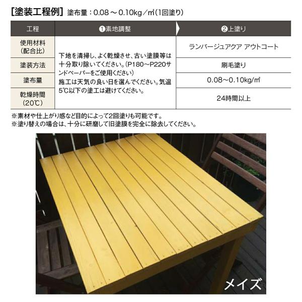 塗料 ランバージュアクア アウトコート 14kg ウォールナット ABC商会 ペンキ 水性 水性塗料 水性ペンキ 防腐剤 木材 ウッドデッキ 塗料 高耐久 撥水 防カビ