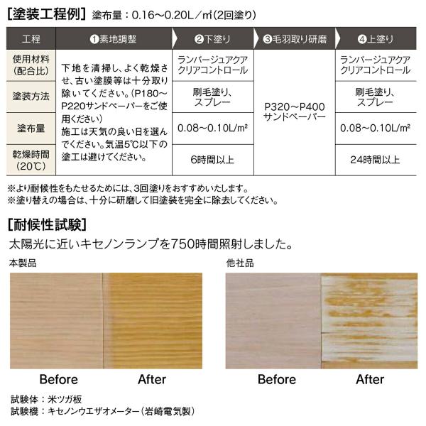 塗料 ランバージュアクア クリアコントロール 16L クリア (サテン) ABC商会 ペンキ 水性 水性塗料 水性ペンキ 防カビ 高耐候性 無色 透明 木目 木材 保護_2