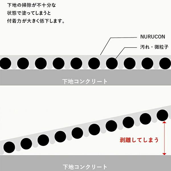 塗料 ヌルコン 2L ×6缶 グレー タイハク by QUEBIC ペンキ 水性塗料 水性ペンキ コンクリート用 化粧剤 化粧材 化粧仕上げ 水性コンクリート用化粧剤 NURUCON_8