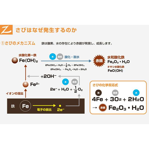 えの具 ジンキーコートブライト 吹きつける 300ml ×6本 エーエスペイント 日本えの具 吹きつけるえの具 しろがね色 メッキ吹きつける メッキペンキ塗り 吹きつける 錆止めえの具