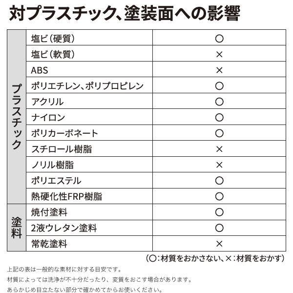シール剥がし クリーナー30 透明 330ml ×20本 3M シールはがし テープはがし スプレーのり テープ 接着剤 粘着剤 油汚れ 落書き 洗浄 クリーナー_3