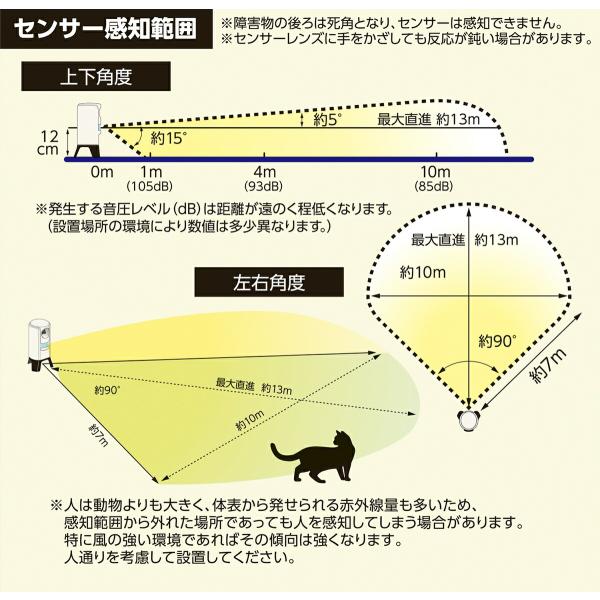 猫よけ 超音波 ガーデンバリア3 ×6個 GDX-3 ユタカメイク ガーデンバリア 猫よけ対策 猫除け 猫 超音波 ハクビシン 撃退 超音波 動物よけ センサー 野良猫対策_3