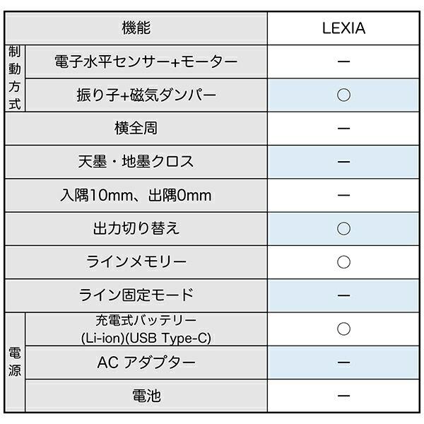 レーザー墨出し器 レーザーロボ LEXIA 51 グリーン 70845 シンワ測定 グリーンレーザー墨出し器 レーザー 墨出し器 水平 墨出しレーザー 水平器 レーザー_2