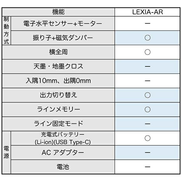 レーザー墨出し器 レーザーロボ LEXIA 51AR レッド 70905 シンワ測定 レーザー 墨出し器 水平 墨出しレーザー 水平器 レーザー 墨出し_2