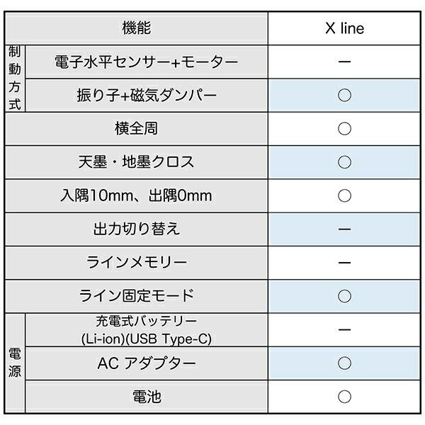 レーザー墨出し器 レーザーロボ X line グリーン フルライン・地墨クロス 71608 シンワ測定 グリーンレーザー墨出し器 レーザー 墨出し器 水平 墨出しレーザー_2