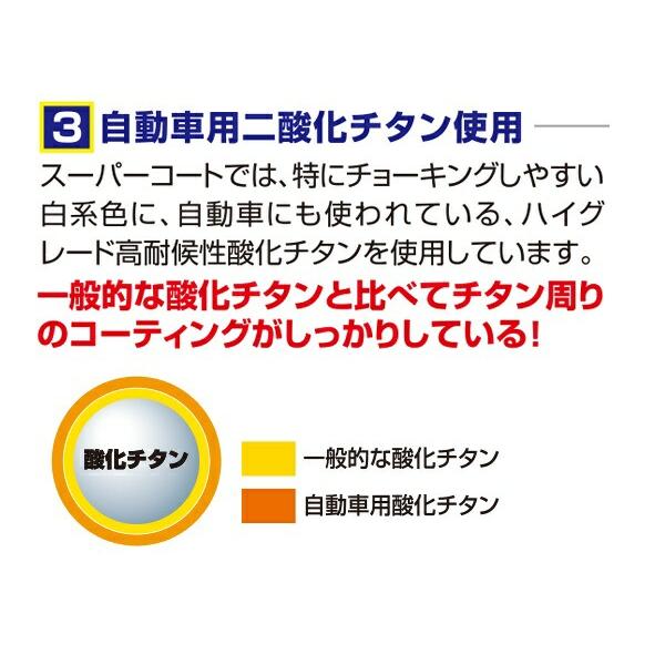 塗料 水性スーパーコート 10L ハーベストイエロー アサヒペン 水性塗料 ペンキ 水性 水性ペンキ 錆止め塗料 錆止め 屋根塗料 コンクリート塗料 多用途_13