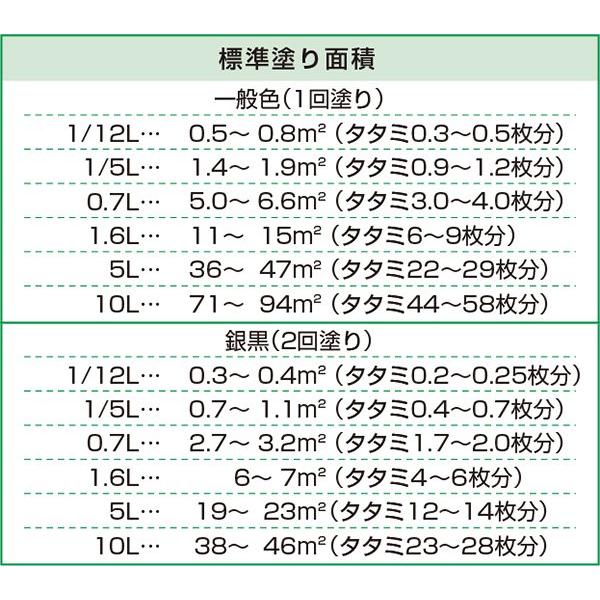 塗料 水性スーパーコート 10L アトランティックブルー アサヒペン 水性塗料 ペンキ 水性 水性ペンキ 錆止め塗料 錆止め 屋根塗料 コンクリート塗料 多用途_8