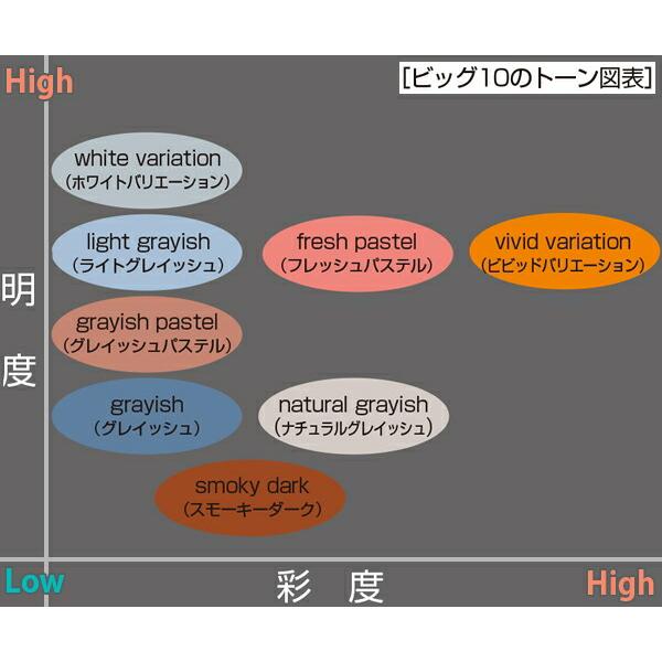 塗料 水性ビッグ10 多用途 10L 白 アサヒペン 水性塗料 ペンキ 水性 水性ペンキ 錆止め塗料 超耐久 防カビ 防さび 無臭 多用途 劣化防止_11