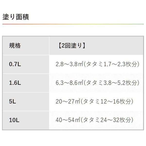 遮熱塗料 水性屋根用遮熱塗料 10L 日本瓦銀 アサヒペン 水性塗料 塗料 ペンキ 水性 屋根塗料 水性ペンキ トタン屋根用塗料 外壁塗料 塗装_2