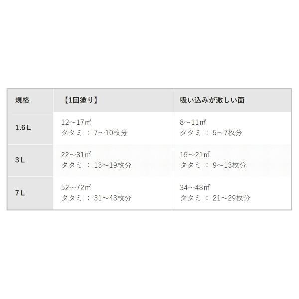 塗料 水性強着色ウッドステイン 3L ×4缶 ライトオーク アサヒペン 水性塗料 ペンキ 水性 水性ペンキ 防腐剤 木材 ウッドデッキ 塗料 防カビ 防虫 撥水 防藻_5