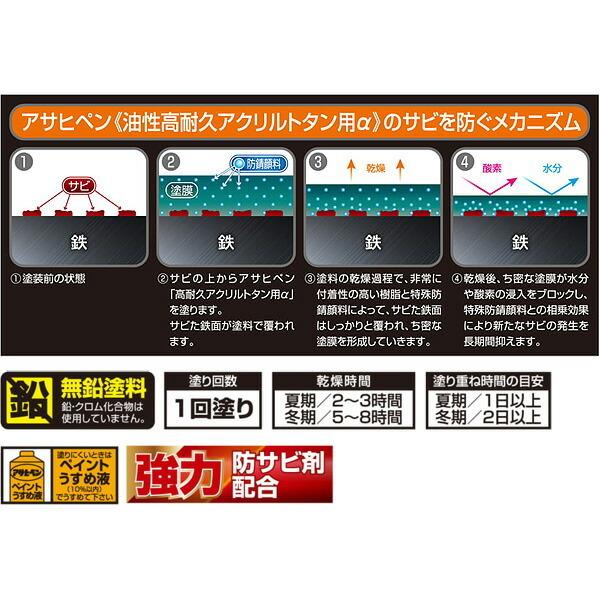 塗料 油性高耐久アクリルトタン用α 12kg グレー アサヒペン ペンキ 油性 油性塗料 屋根塗料 錆止め塗料 トタン屋根用塗料 錆の上から塗れる塗料_6