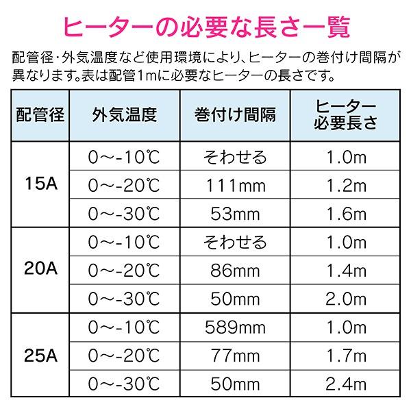凍結防止 ヒーター 20m サーモスタットつき(給水管の凍結防止 金属管用) GA-KE023 GAONA 凍結防止ヒーター 配管 水道管 給水管 凍結 防止_5