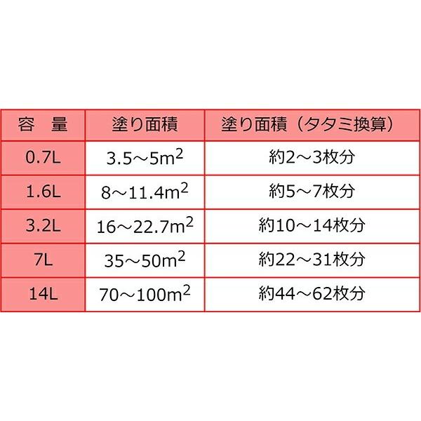 塗料 油性木部保護塗料 14L スプルース カンペハピオ ペンキ 油性 油性塗料 防腐剤 木材 ウッドデッキ 塗料 UVカット 防虫 防カビ 防藻 屋外 木部 保護_5
