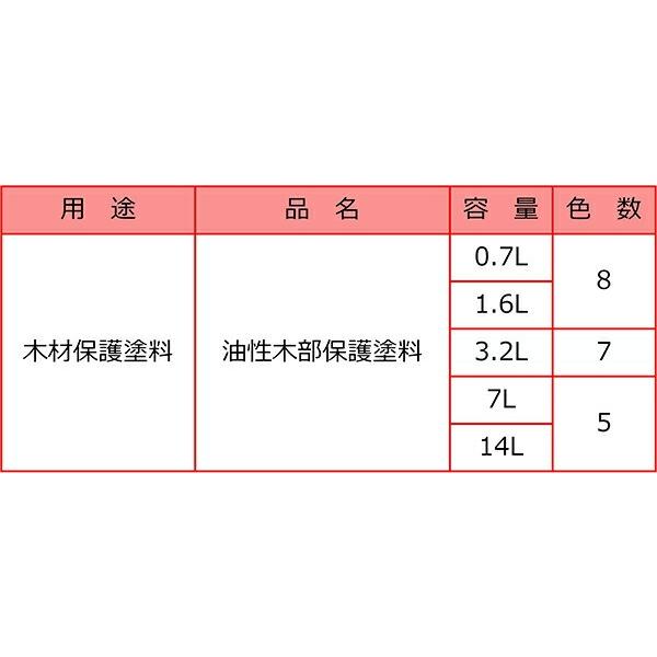 塗料 油性木部保護塗料 14L スプルース カンペハピオ ペンキ 油性 油性塗料 防腐剤 木材 ウッドデッキ 塗料 UVカット 防虫 防カビ 防藻 屋外 木部 保護_6
