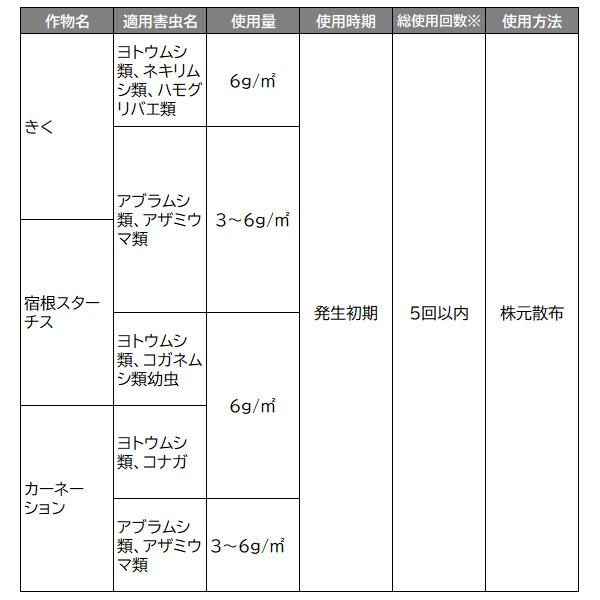 オルトラン GFオルトラン 粒剤 1.6kg×10袋 KINCHO園芸 殺虫剤 農薬 オルトラン 殺虫剤 顆粒 殺虫剤 粒剤 殺虫剤 アブラムシ 殺虫剤 アオムシ 殺虫剤 害虫駆除_3