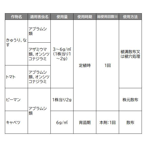 オルトラン GFオルトラン 粒剤 1.6kg×10袋 KINCHO園芸 殺虫剤 農薬 オルトラン 殺虫剤 顆粒 殺虫剤 粒剤 殺虫剤 アブラムシ 殺虫剤 アオムシ 殺虫剤 害虫駆除_5