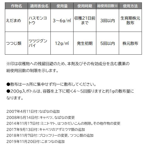 オルトラン GFオルトラン 粒剤 1.6kg×10袋 KINCHO園芸 殺虫剤 農薬 オルトラン 殺虫剤 顆粒 殺虫剤 粒剤 殺虫剤 アブラムシ 殺虫剤 アオムシ 殺虫剤 害虫駆除_8