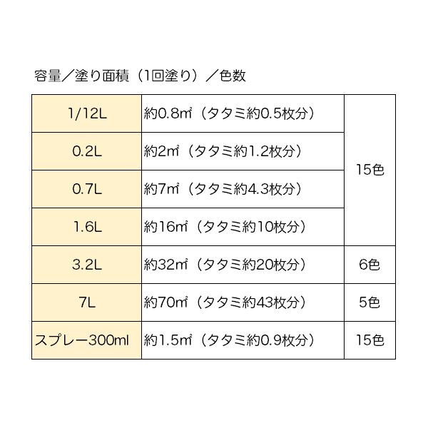 塗料 油性シリコンタフスプレー 300ml ×12本 レッド ニッペ スプレー塗料 スプレー 油性塗料 ペンキ 油性 錆の上から塗れる塗料 錆止め 高耐久 塗装