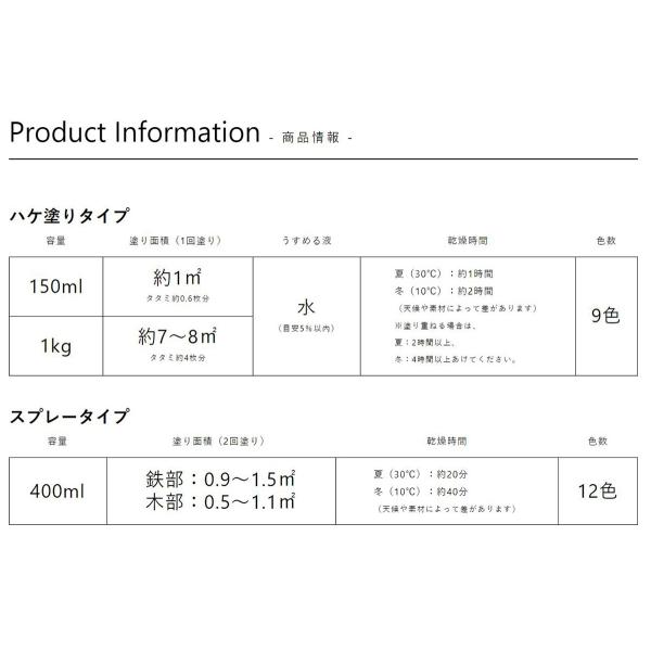 塗料 カモフラ 1kg ×6缶 エアフォースブルー ニッペ ペンキ 水性 水性塗料 コンクリート塗料 外壁塗料 ビニール 壁紙塗料 迷彩 ミリタリー専用塗料_4