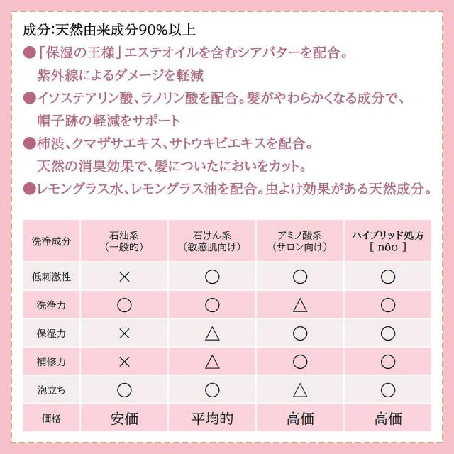 nou シャンプー ボトル 380ml + 詰替え 500ml セット 大興貿易 タキイ種苗 農業女子PJ 紫外線カット 消臭効果 帽子跡軽減 害虫対策 シャンプー_5