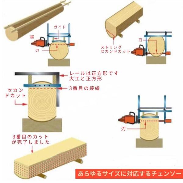 ポータブル 移動製材機 アルミニウム材質 サイズ60cm 90cm 120cm材切断 まで チェーンソー 補助ツール プランニング材木の切削 株式会社錦木工ツール-120cm