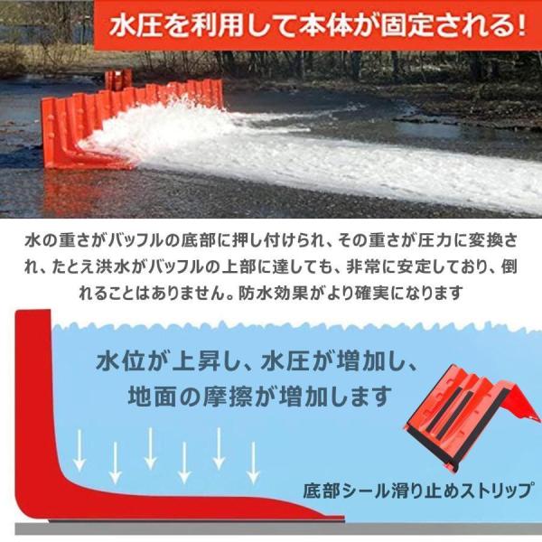 止水板 1/3/10/20枚 備えあれ板 幅70.5×高さ52.8×奥行68cm 樹脂製止水パネル 浸水対策 株式会社錦 浸水防止 洪水防止バリア 防水パネル 水害対策 台風 浸水 止水板 1/3/10/20枚 備えあれ板 幅70.5×高さ