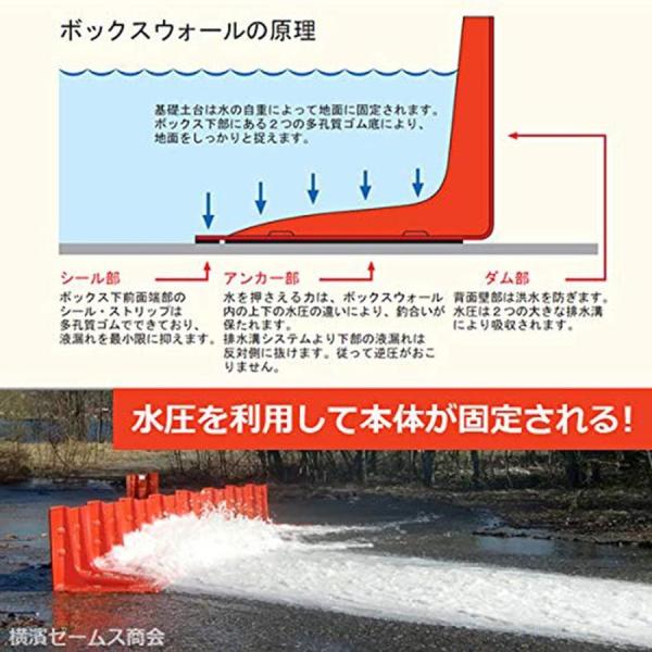 2024年最新防災用品止水板水害対策樹脂製止水板ABS複合材料再利用可能幅70.5×高さ52.8×奥行68cm株式会社錦小型軽量タイプ防水パネルアジア地域向けタイプ浸水_6