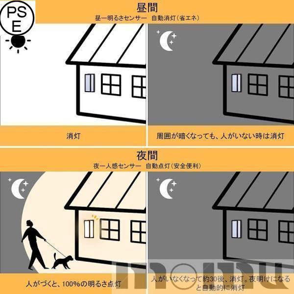 玄関灯 人感センサーライト ブラケットライト LED 玄関ライトセンサーライト明暗センサー 防水 株式会社錦防雨型 IP65 外灯 屋外 アウトドアライト_5